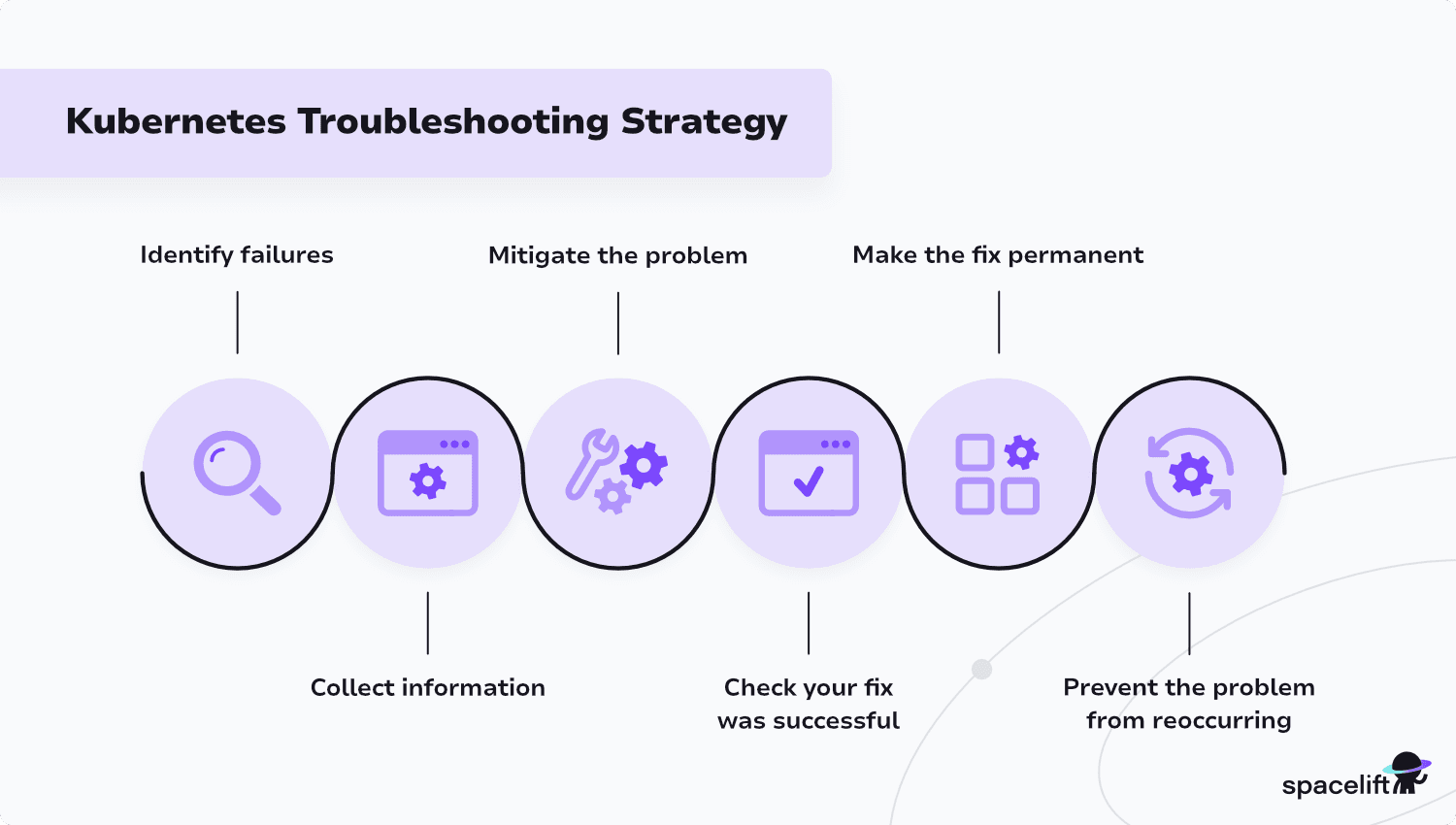 kubernetes troubleshooting