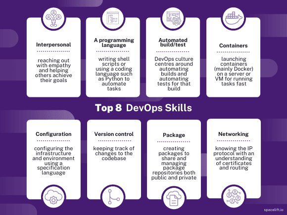 top 8 devops skills