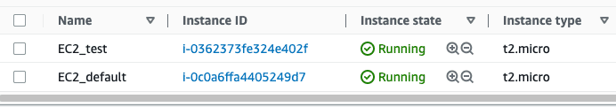 terraform workspaces - EC2 instances