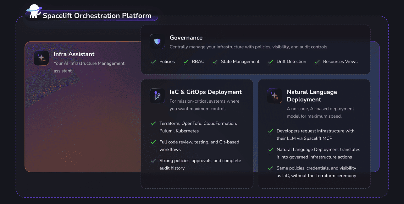 spacelift orchestration platform overview screenshot