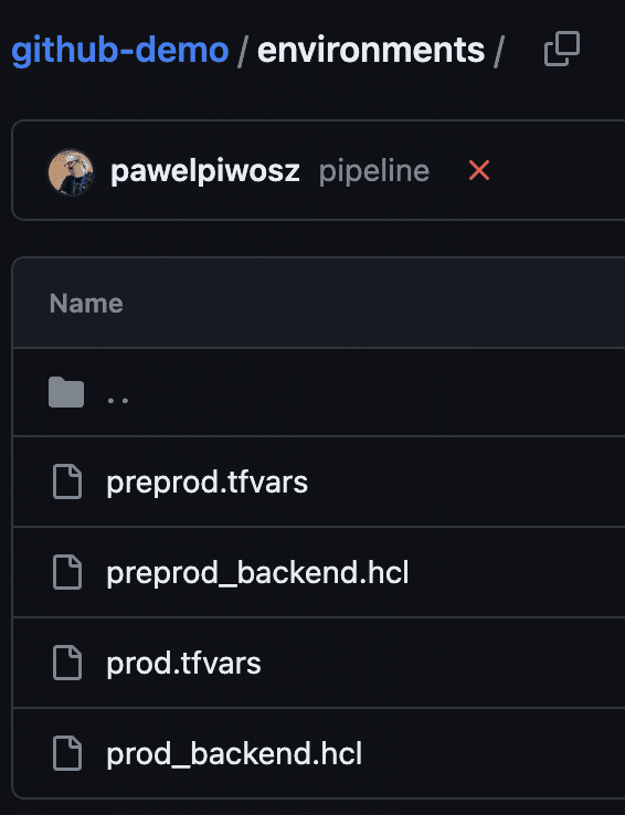 github actions environments directory