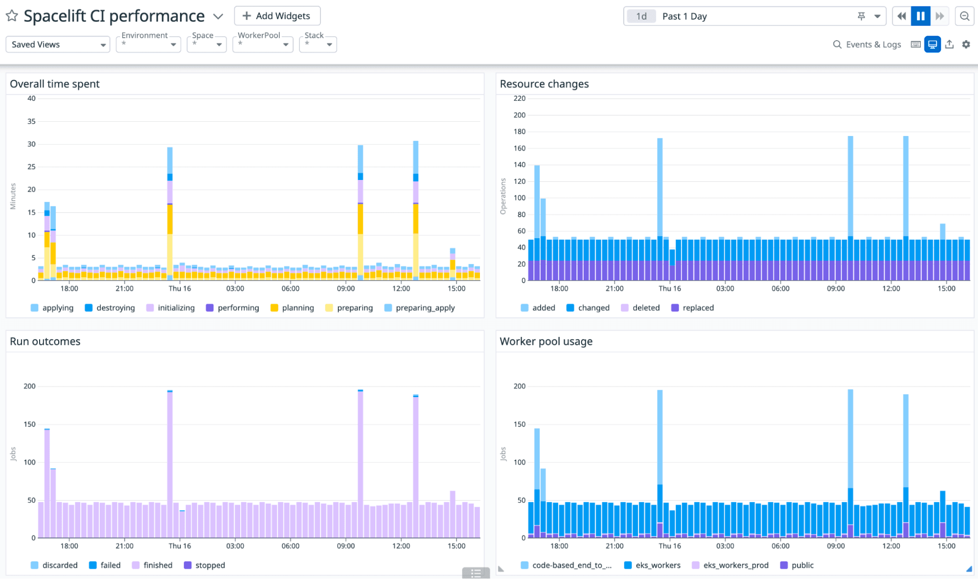 integration spacelift technology page