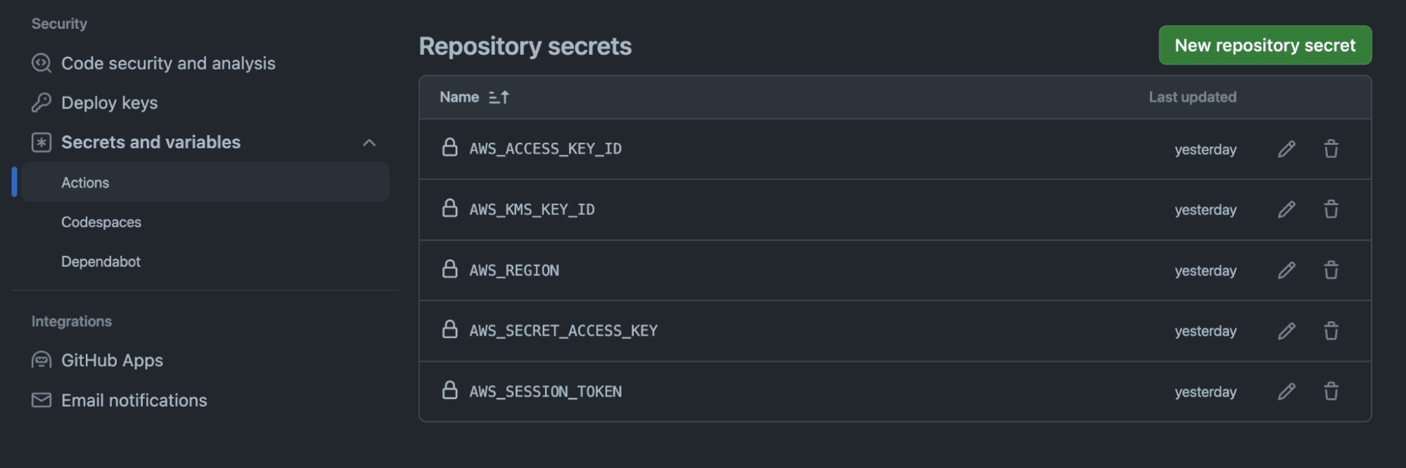 pulumi github actions github secrets