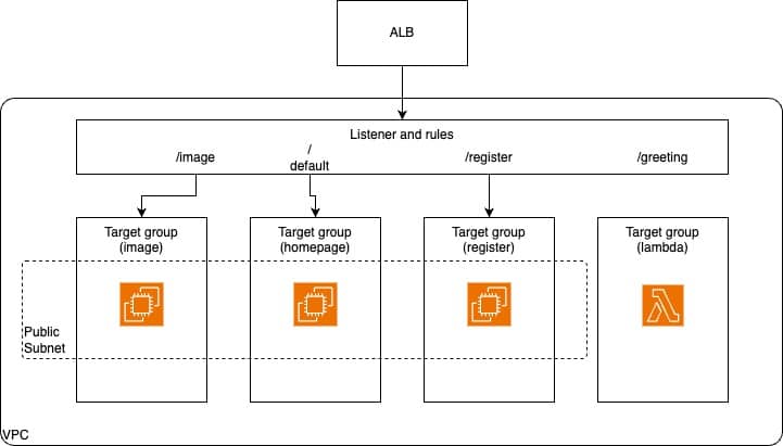 terraform alb ingress controller