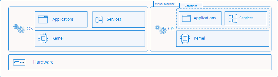 diagram showing the Hyper-V isolation mode