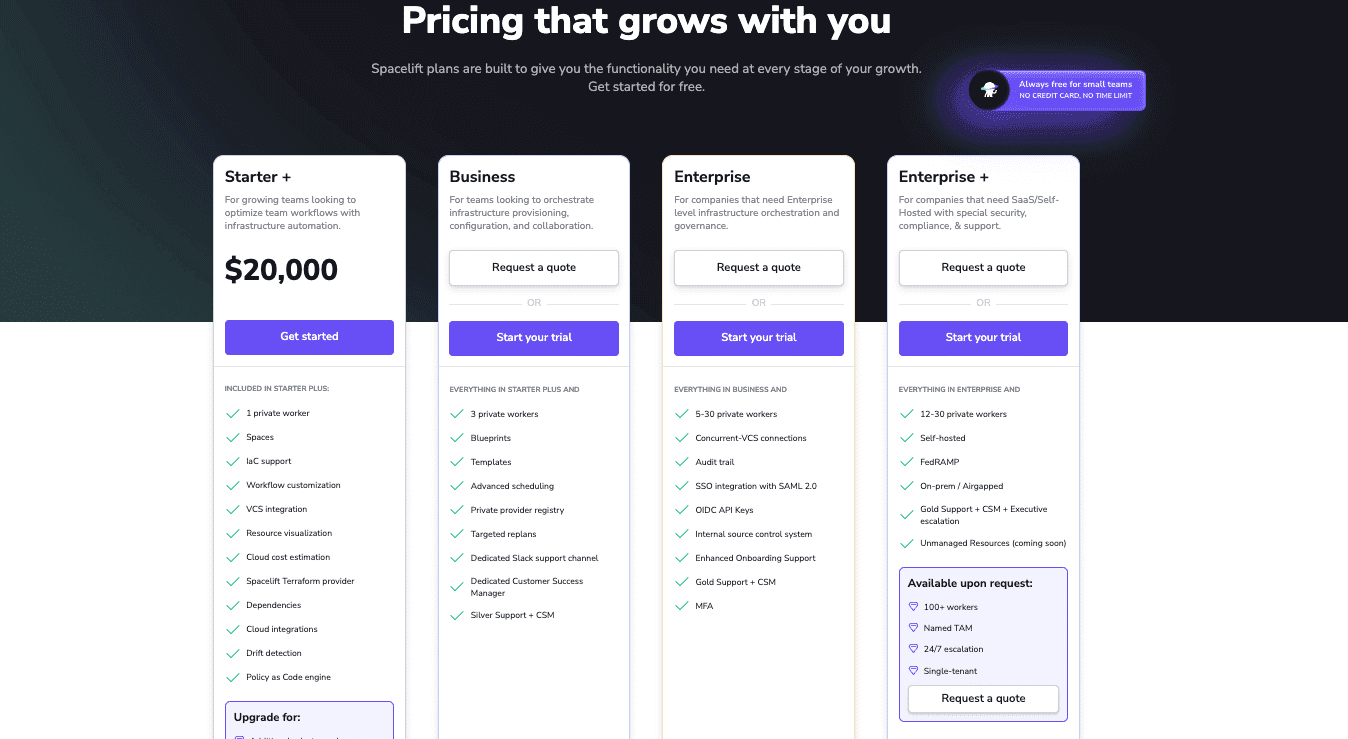 Spacelift pricing page showing Free, Starter+, Business, Enterprise, and Enterprise+ tiers
