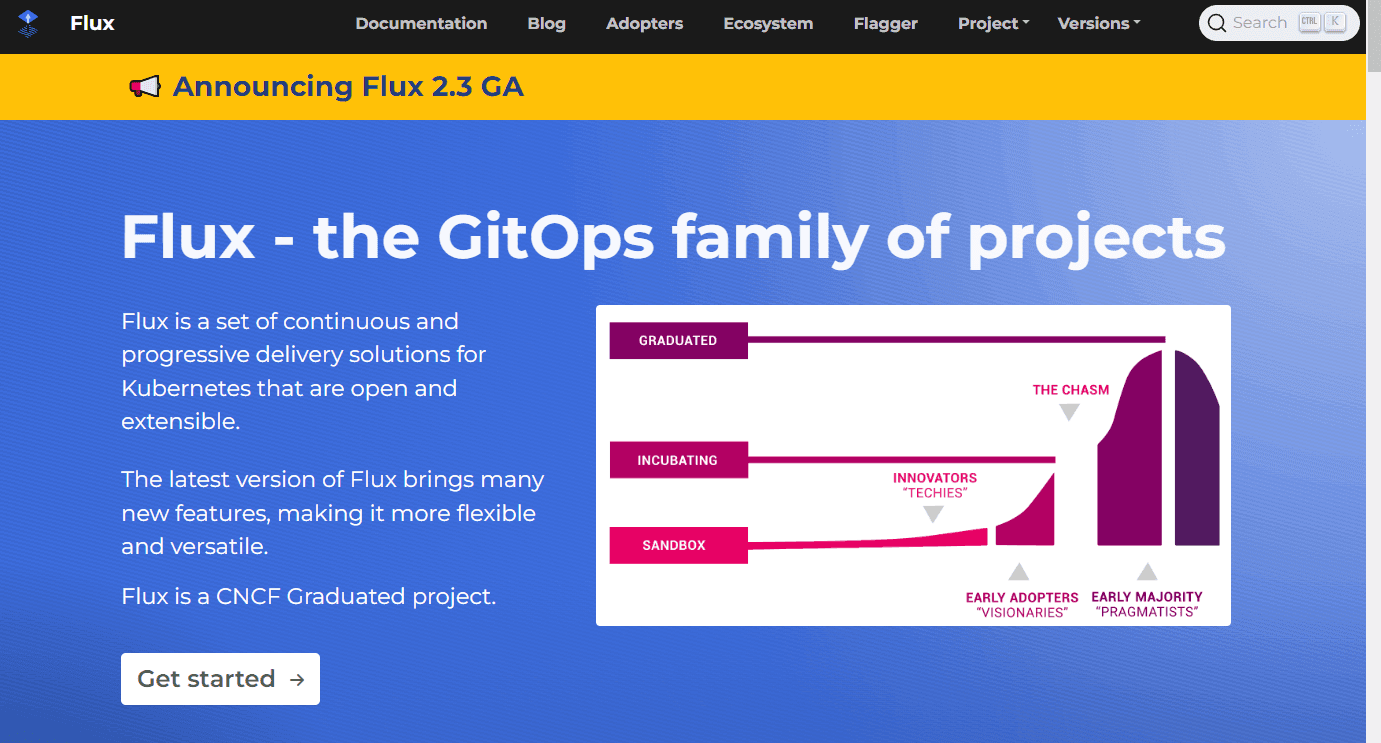 A screenshot showing FluxCD homepage