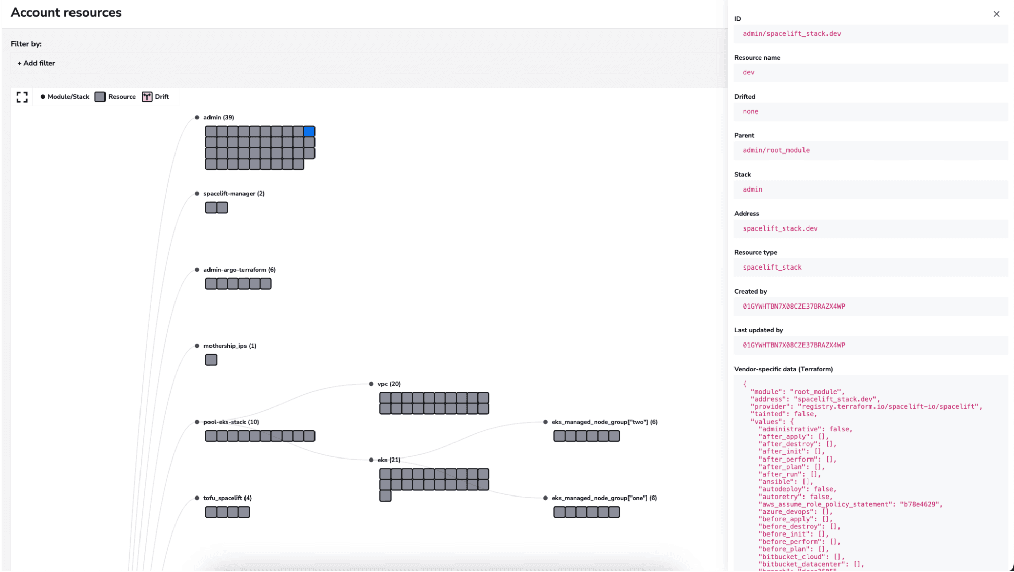 platform engineering resource view