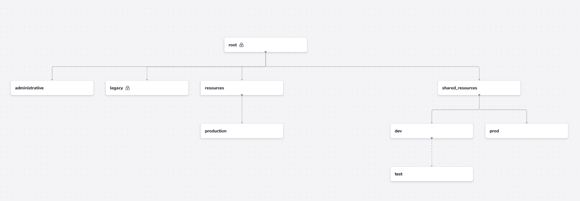 spacelift spaces platform engineering