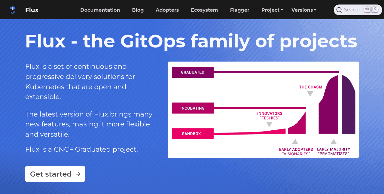 FluxCD homepage screenshot
