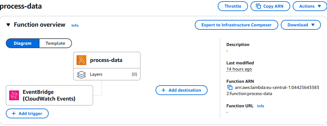 eventbridge terraform process data
