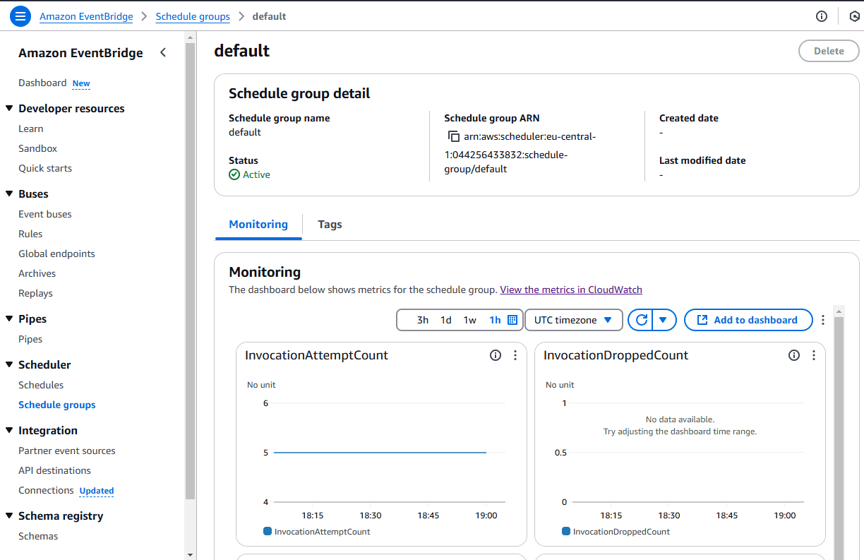 eventbridge with terraform default schedule group