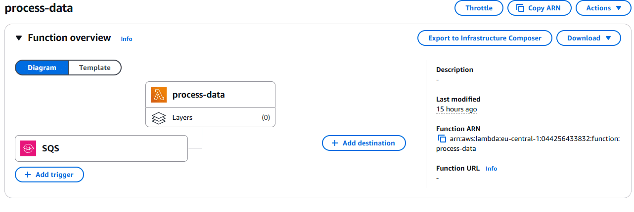 trigger changed from EventBridge to SQS