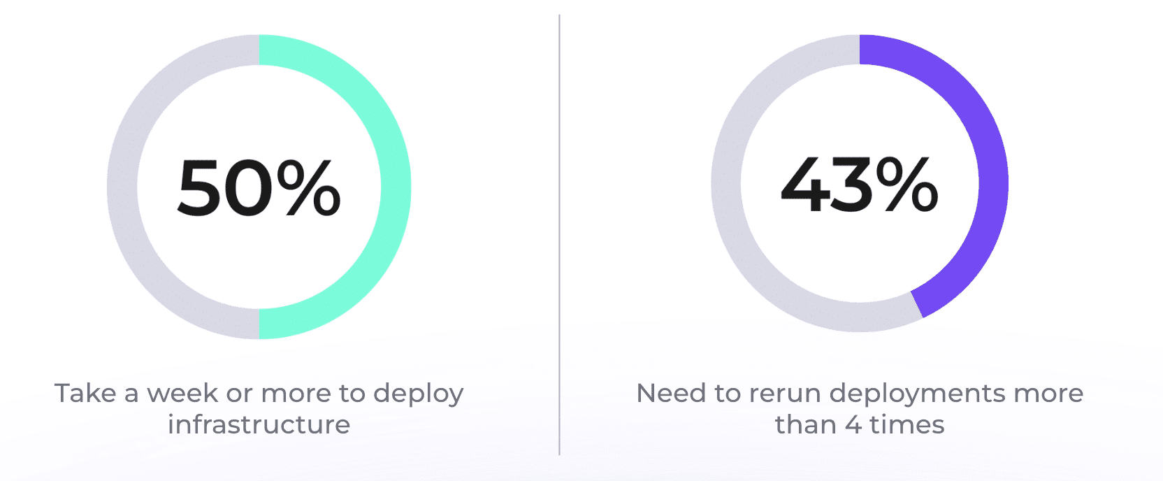 deploying infrastructure changes