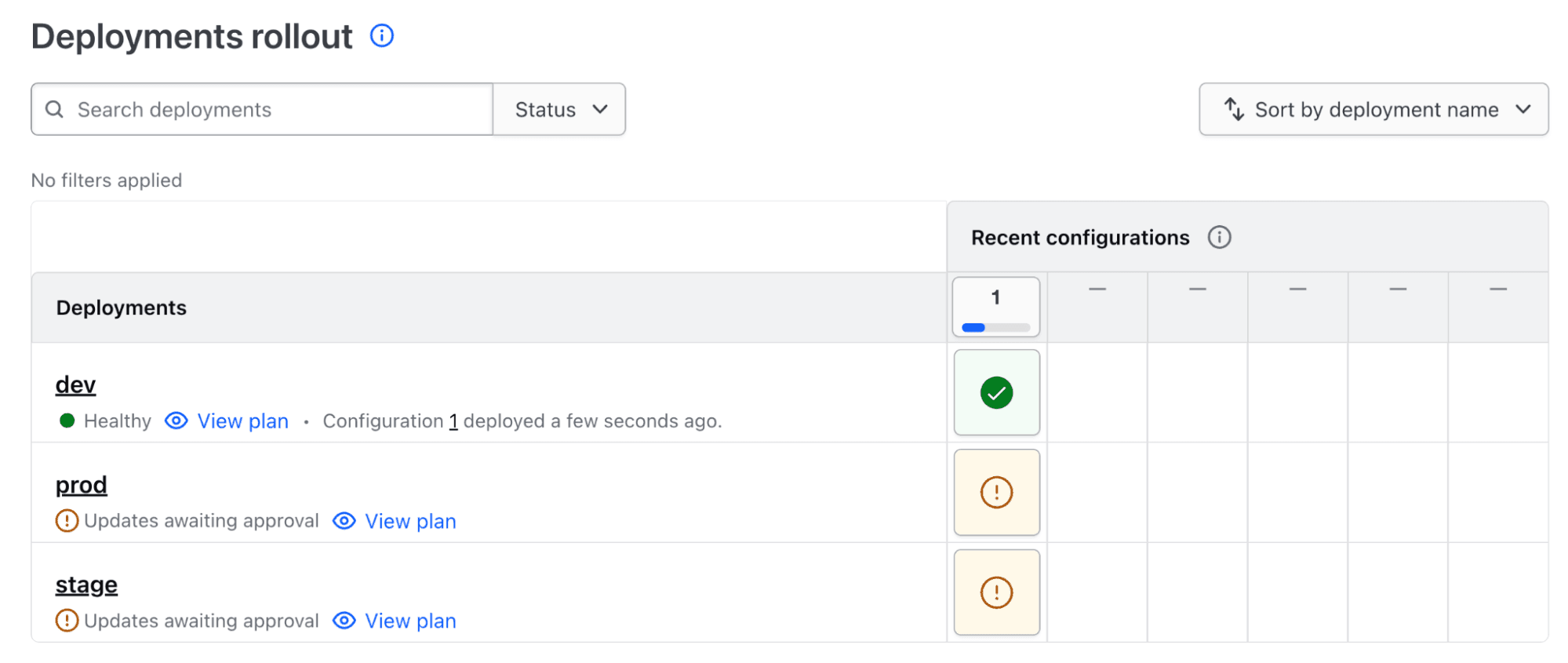 13 prod deployments are waiting for manual approval