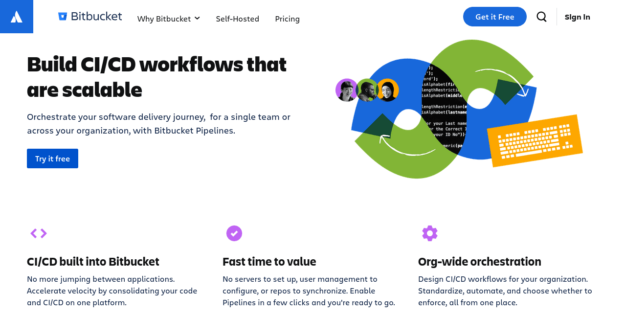 continuous integration tools bitbucket