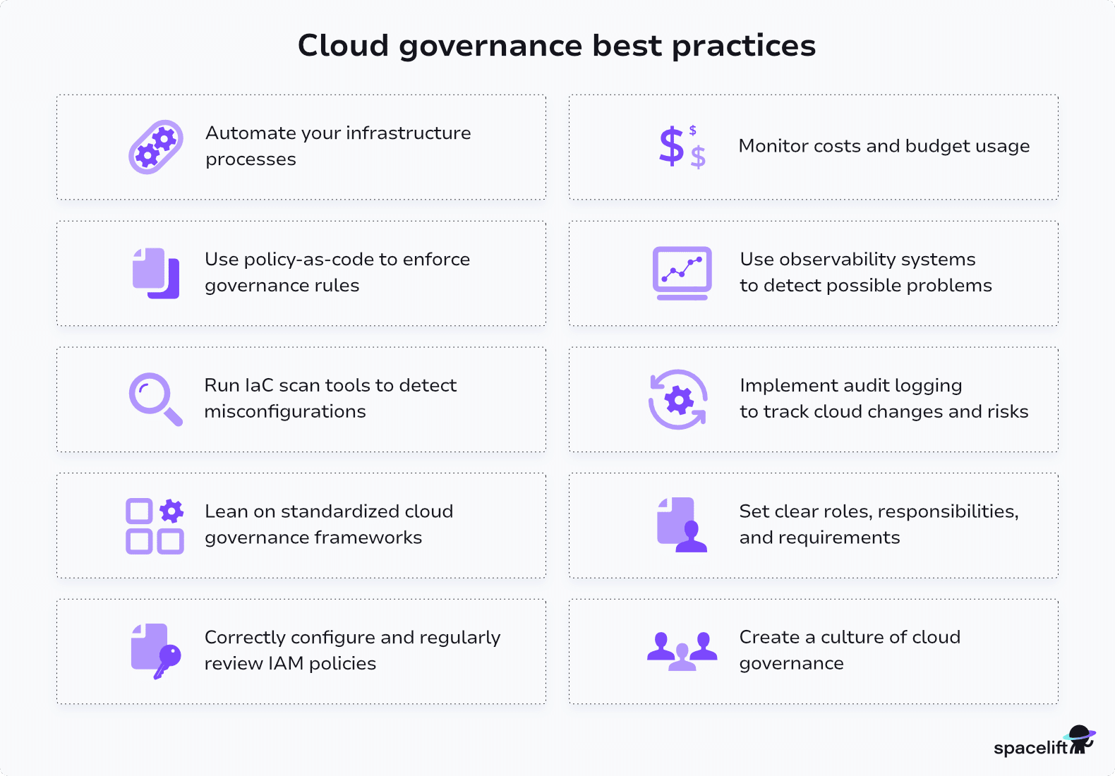 cloud governance best practices
