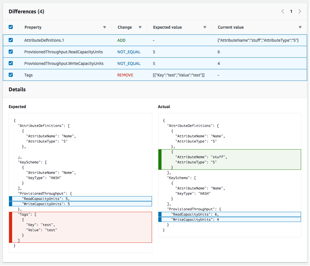 CloudFormation Drift Example