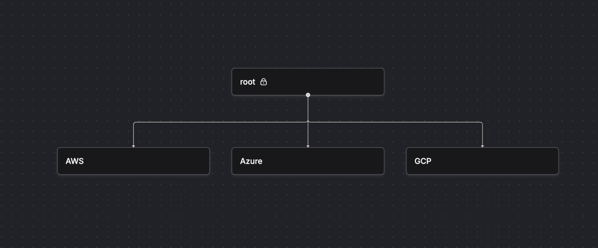 Organizing multicloud infrastructure with Spaces