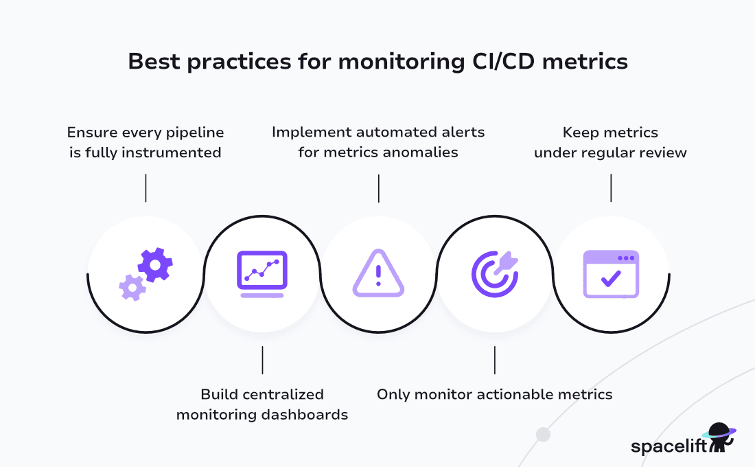ci cd metrics best practices