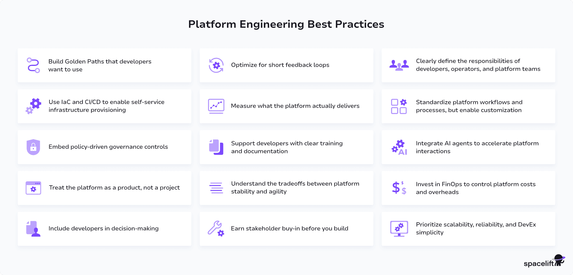 list of the 15 platform engineering best practices