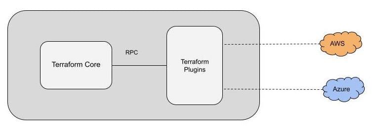 terraform definition
