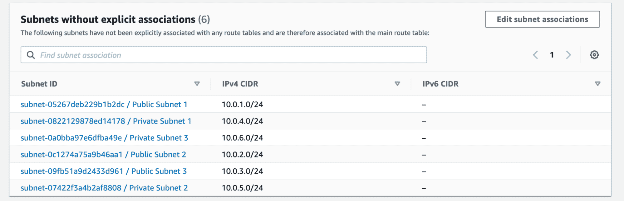 subnets without explicit association - AWS VPC