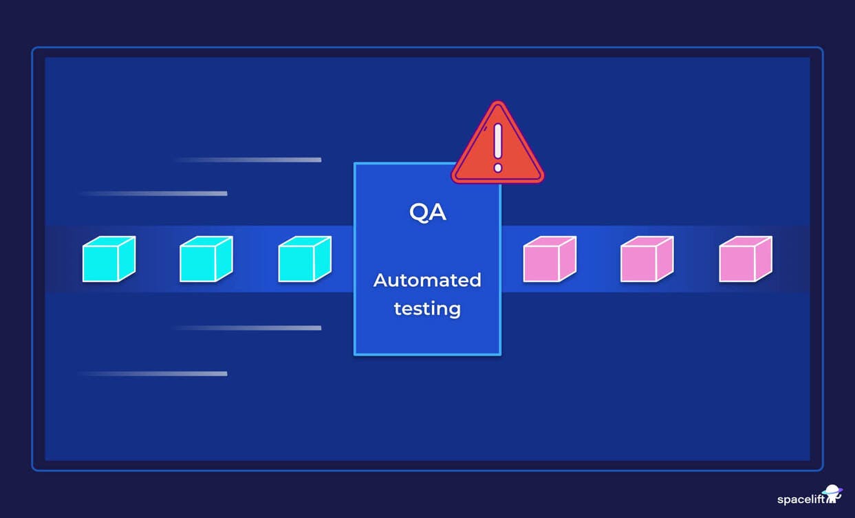 automated testing devsecops