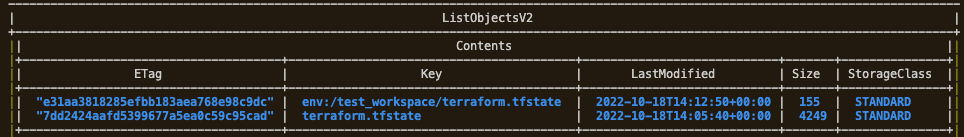 terraform workspaces and state file