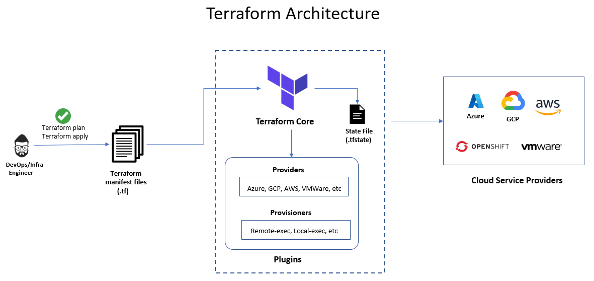 terraform architecture diagram