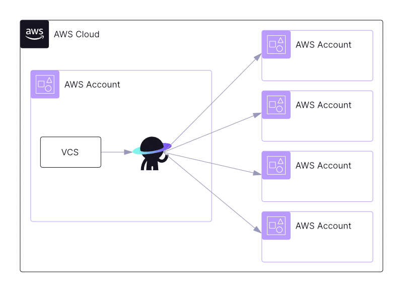 self hosted diagram