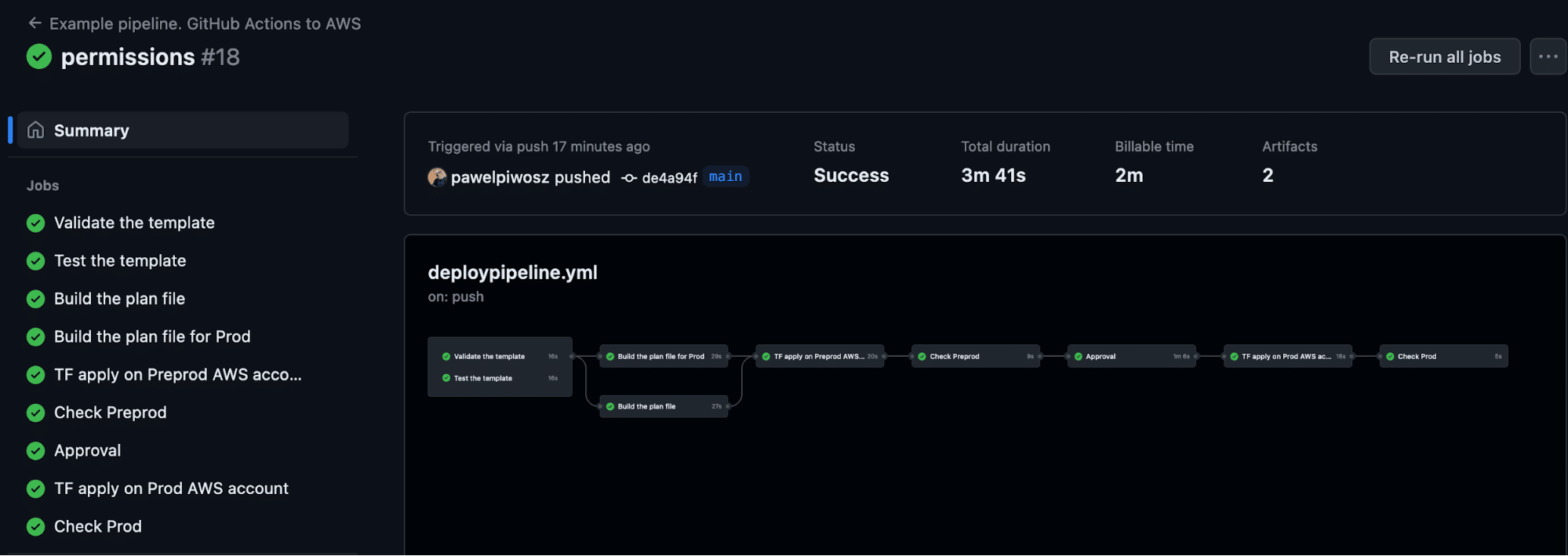 github actions pipelines