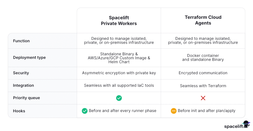 agents vs workers