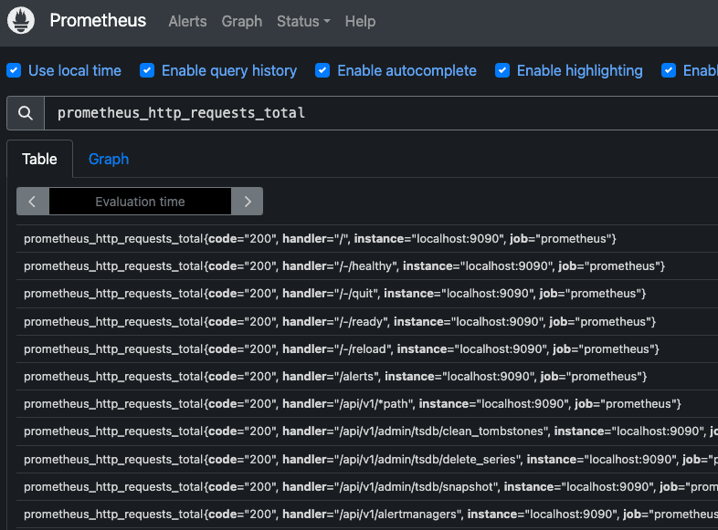 Prometheus Visual Chart Configuring Prometheus with Helm Chart on Kubernetes