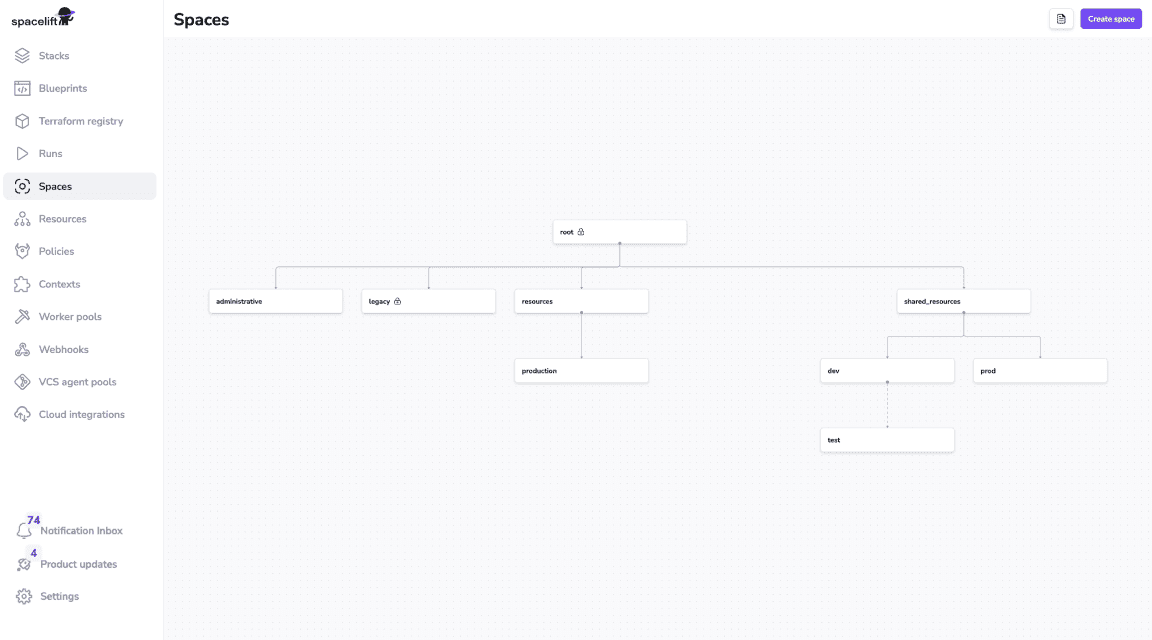 Terraform Automation with Spacelift