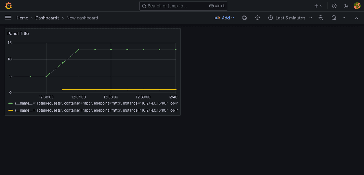 Prometheus Operator - What is It, Tutorial & Examples