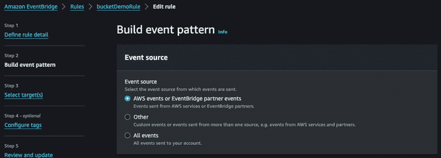 What is Amazon (AWS) EventBridge & How Does It Work?