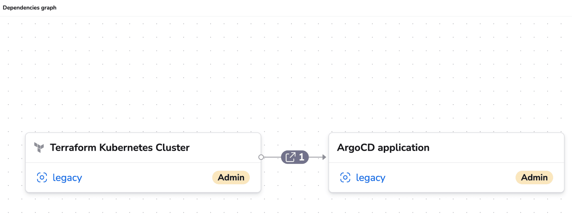 What is Platform Engineering? Role, Principles & Benefits