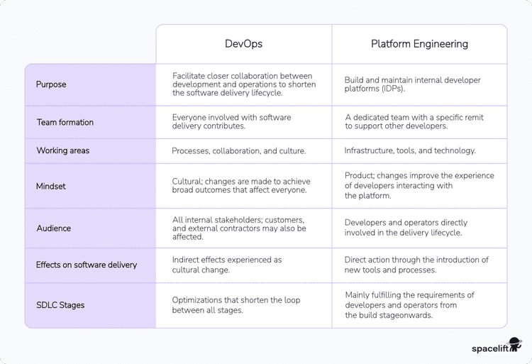 What Does a Platform Engineer Do? Role & Responsibilities