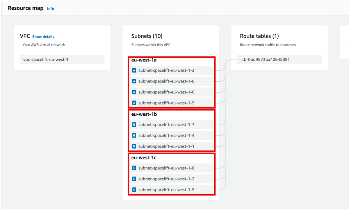 Terraform Element Function How It Works Use Cases Terraform element function how it works use cases