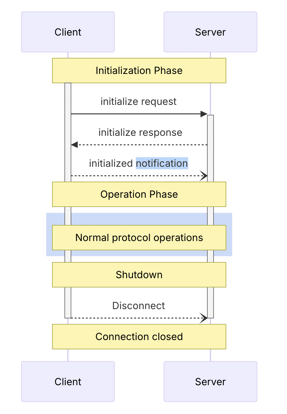 What Is MCP? Model Context Protocol Explained Simply