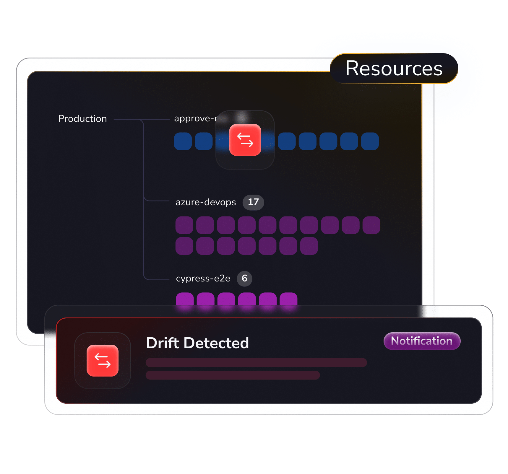 Monitor, adjust, and improve