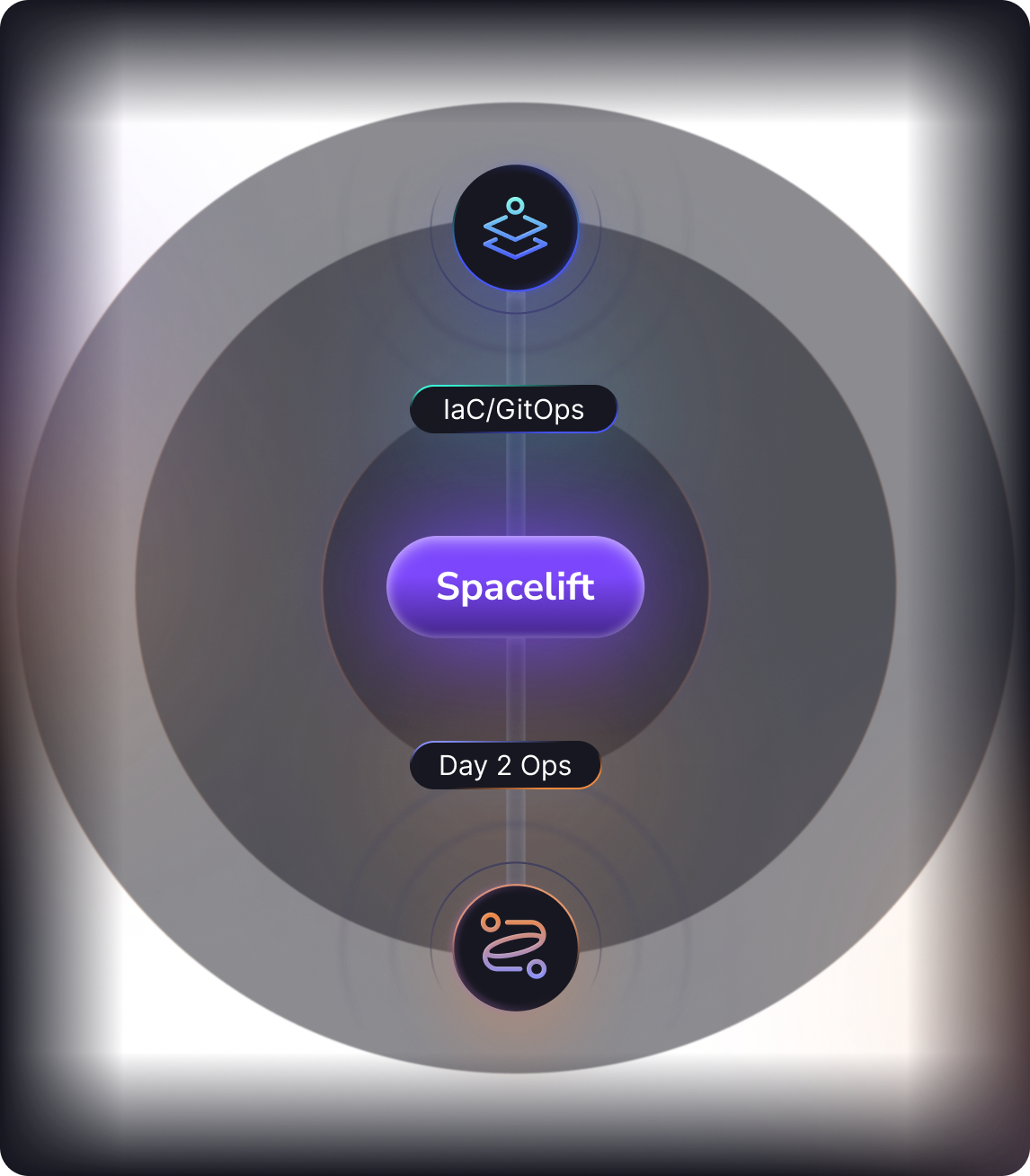 Integrate deployment and Day 2 operations