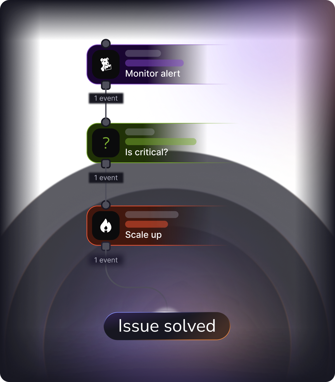 See every automation