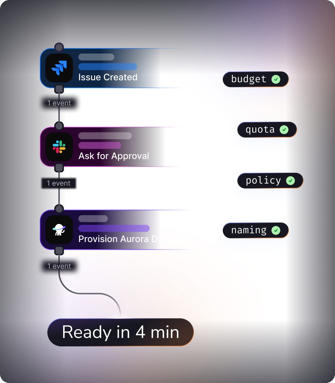 Self-service without the wait
