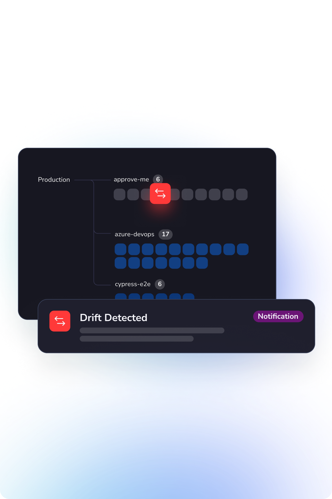 Deploy with confidence